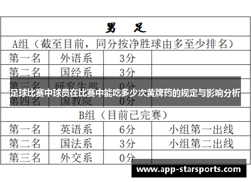 足球比赛中球员在比赛中能吃多少次黄牌药的规定与影响分析